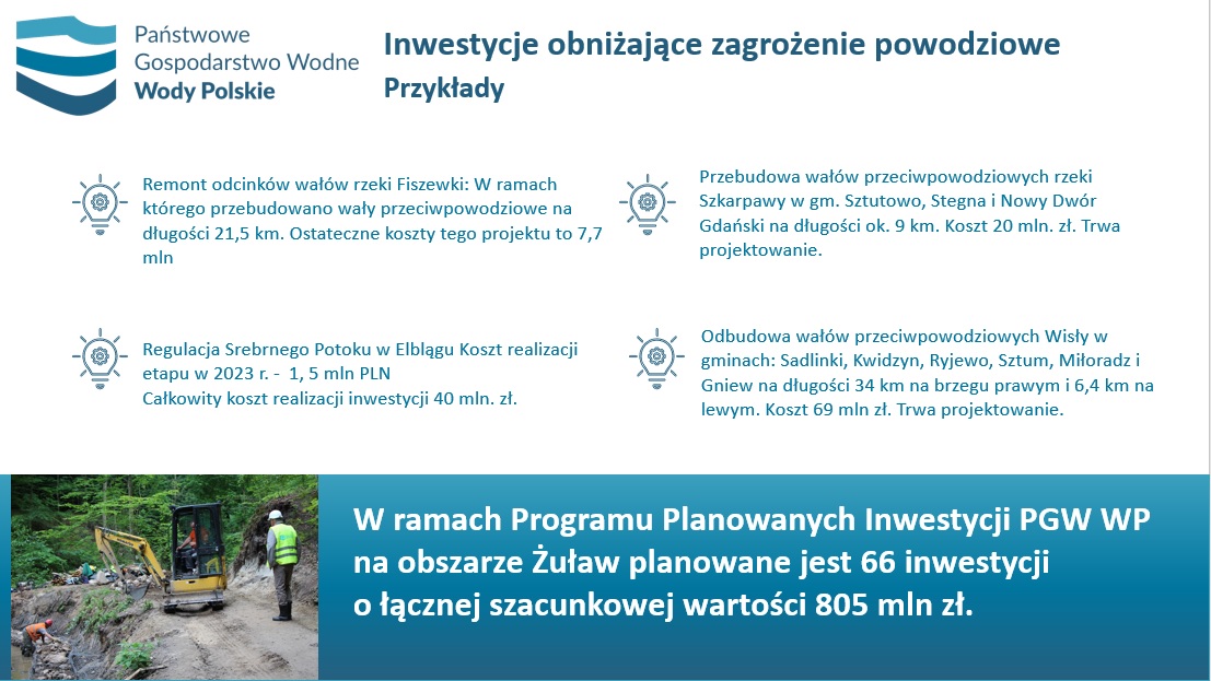 inwestycje